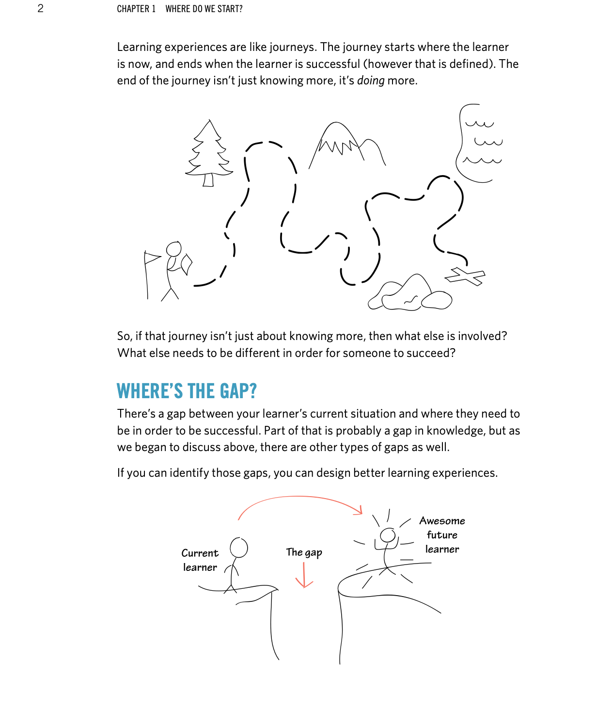 Design for How People Learn